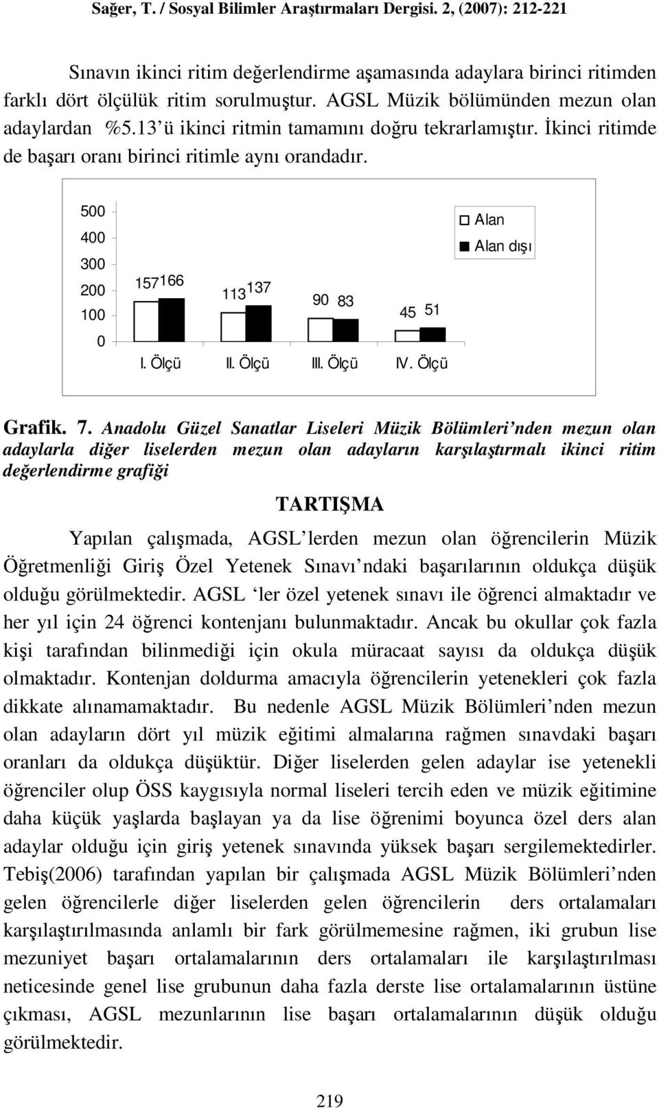 Anadolu Güzel Sanatlar Liseleri Müzik Bölümleri nden mezun olan adaylarla diğer liselerden mezun olan adayların karşılaştırmalı ikinci ritim değerlendirme grafiği TARTIŞMA Yapılan çalışmada, AGSL