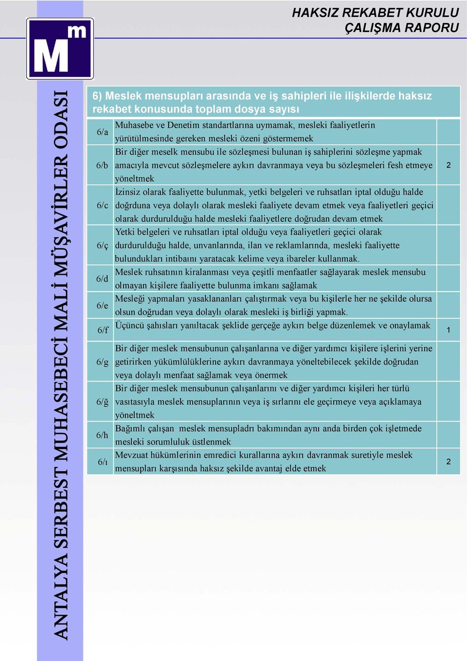 veya bu sözleşmeleri fesh etmeye yöneltmek Đzinsiz olarak faaliyette bulunmak, yetki belgeleri ve ruhsatları iptal olduğu halde doğrduna veya dolaylı olarak mesleki faaliyete devam etmek veya