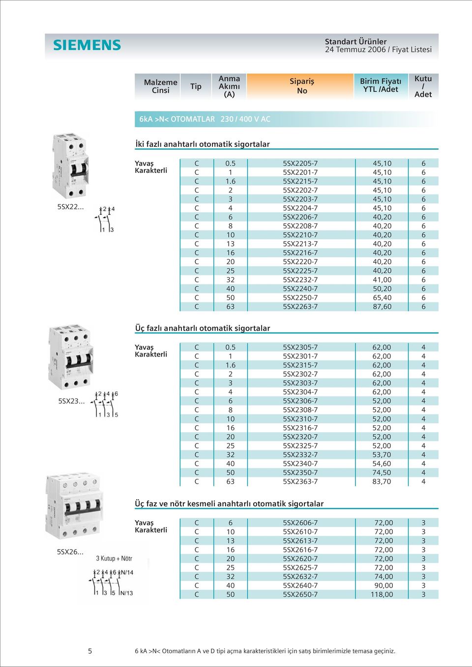 2 8 0 2 0 5SX-7 5SX2-7 5SX2-7 5SX22-7 5SX2-7 5SX2-7 5SX2-7 5SX28-7 5SX2-7 5SX22-7 5SX22-7 5SX22-7 5SX22-7 5SX222-7 5SX2-7 5SX22-7 5SX22-7 5,0 5,0 5,0 5,0 5,0 5,0 0, 0, 0, 0, 0, 0, 0,,00, 5,0 87,0 Üç