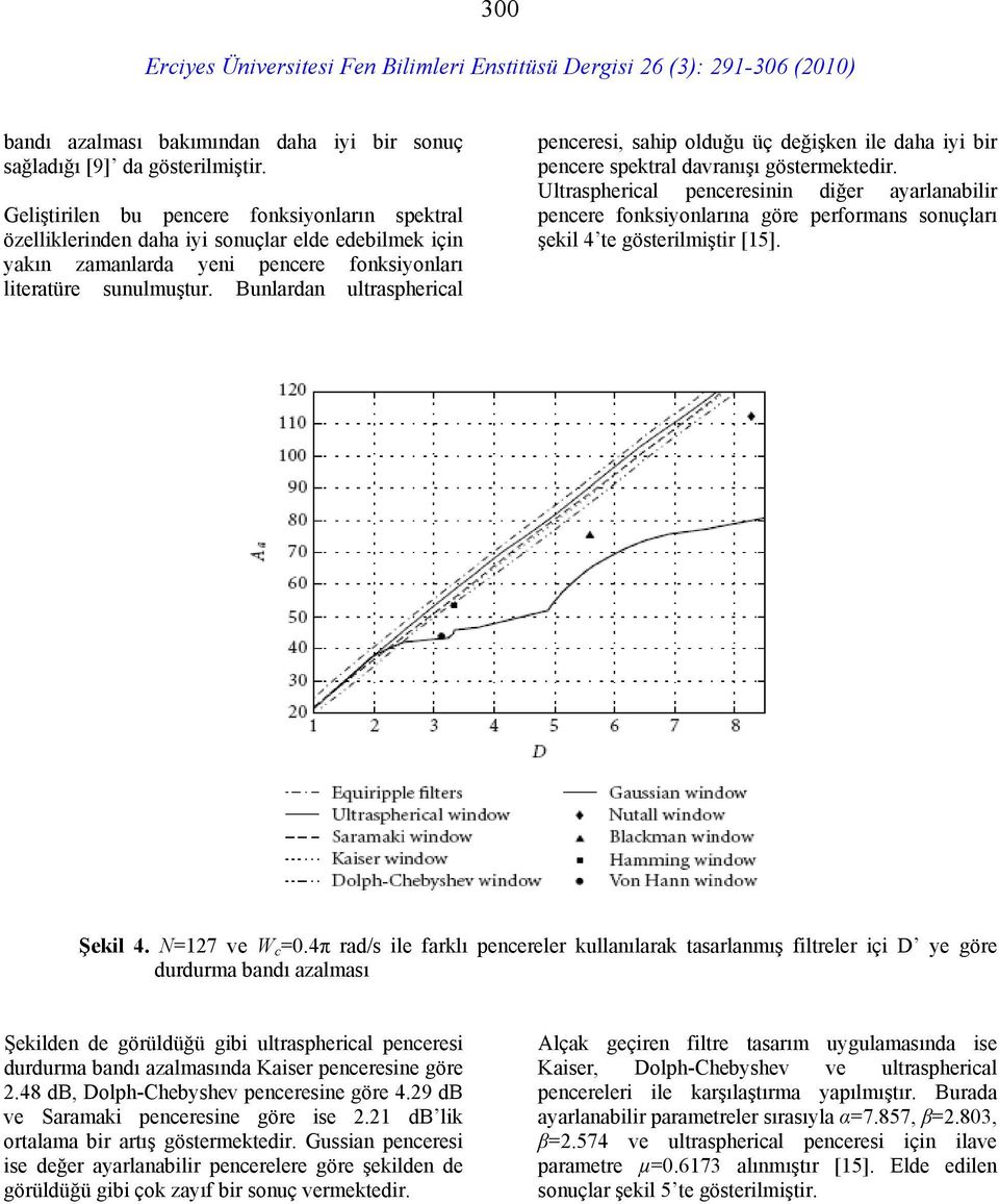 Bunlardan ultraspherical penceresi, sahip olduğu üç değişken ile daha iyi bir pencere spektral davranışı göstermektedir.