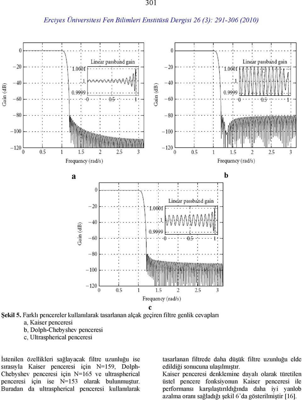 özellikleri sağlayacak filtre uzunluğu ise sırasıyla Kaiser penceresi için N=159, Dolph- Chebyshev penceresi için N=165 ve ultraspherical penceresi için ise N=153 olarak