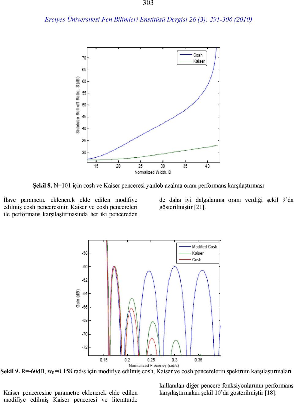 Kaiser ve cosh pencereleri ile performans karşılaştırmasında her iki pencereden de daha iyi dalgalanma oranı verdiği şekil 9 da gösterilmiştir [1]. Şekil 9.