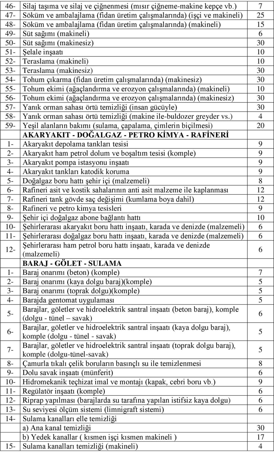 (makinesiz) 30 51- ġelale inģaatı 10 52- Teraslama (makineli) 10 53- Teraslama (makinesiz) 30 54- Tohum çıkarma (fidan üretim çalıģmalarında) (makinesiz) 30 55- Tohum ekimi (ağaçlandırma ve erozyon