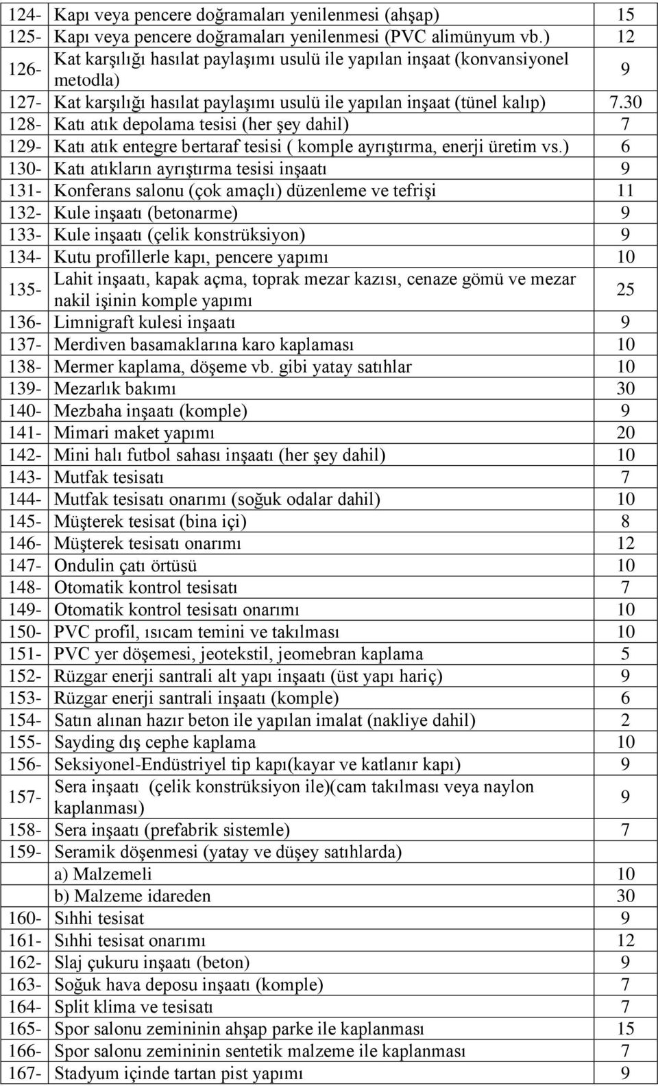 30 128- Katı atık depolama tesisi (her Ģey dahil) 7 129- Katı atık entegre bertaraf tesisi ( komple ayrıģtırma, enerji üretim vs.