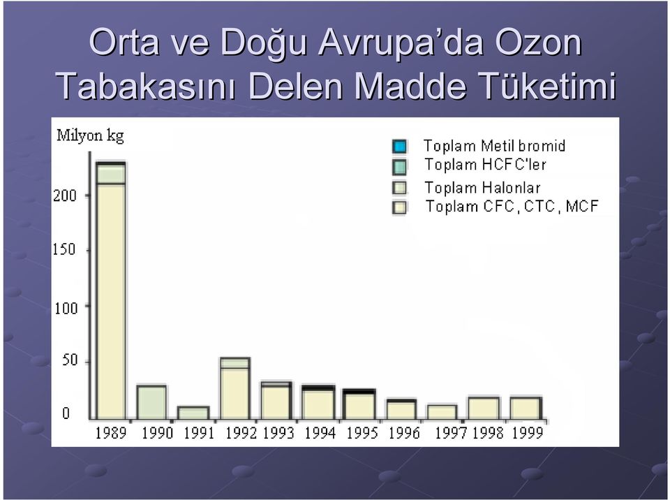 Tabakasını