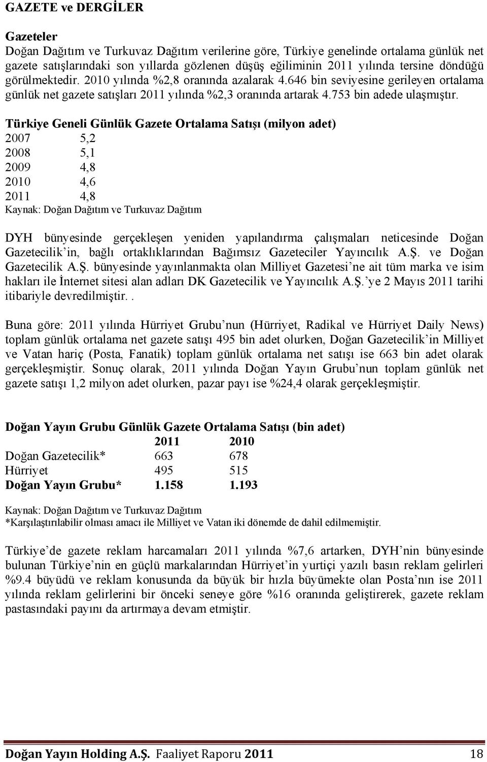 Türkiye Geneli Günlük Gazete Ortalama Satışı (milyon adet) 2007 5,2 2008 5,1 2009 4,8 2010 4,6 2011 4,8 Kaynak: Doğan Dağıtım ve Turkuvaz Dağıtım DYH bünyesinde gerçekleşen yeniden yapılandırma