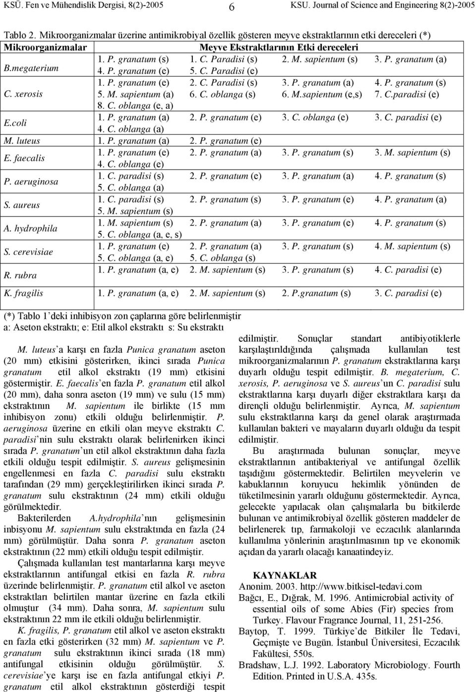 Paradisi (s) 2. M. sapientum (s) 3. P. granatum (a) 4. P. granatum (e) 5. C. Paradisi (e) 1. P. granatum (e) 2. C. Paradisi (s) 3. P. granatum (a) 4. P. granatum (s) C. xerosis 5. M. sapientum (a) 6.