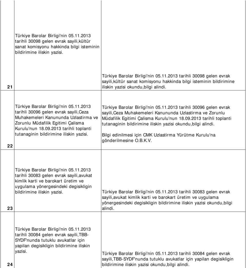 09.2013 tarihli toplanti tutanaginin bildirimine iliskin yazisi okundu,bilgi alindi. Bilgi edinilmesi için CMK Uzlastirma Yürütme Kurulu'na gönderilmesine O.B.K.V.