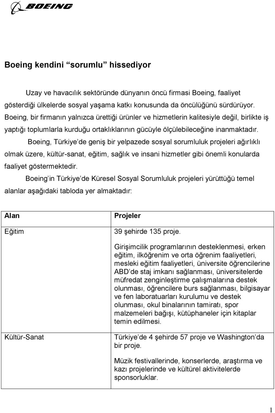 Boeing, Türkiye de geniş bir yelpazede sosyal sorumluluk projeleri ağırlıklı olmak üzere, kültür-sanat, eğitim, sağlık ve insani hizmetler gibi önemli konularda faaliyet göstermektedir.