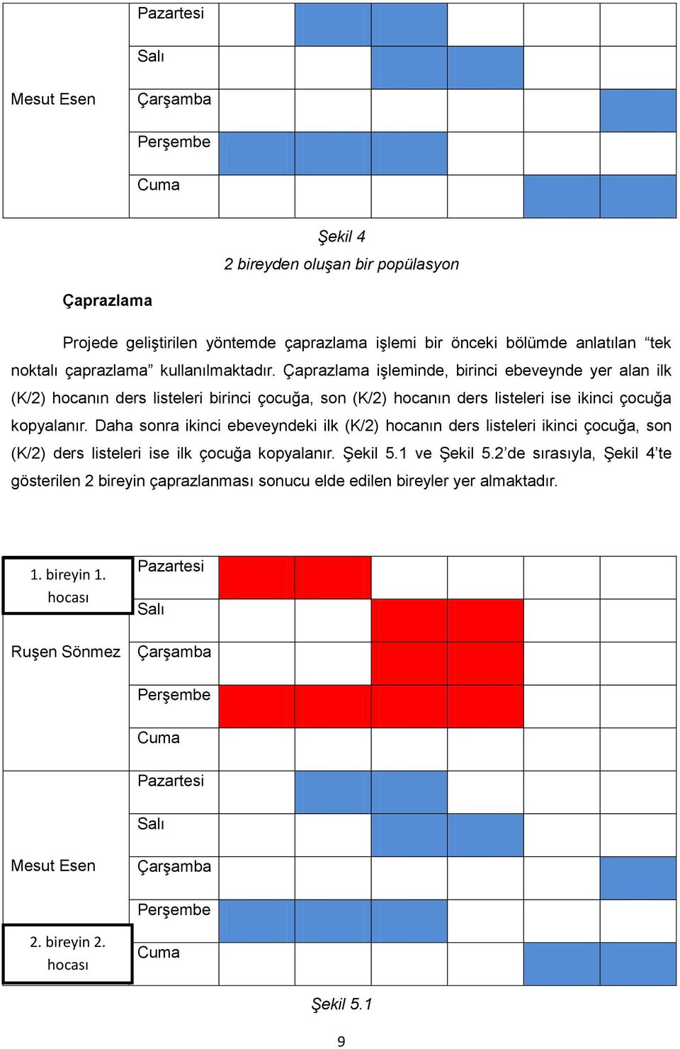 Çaprazlama işleminde, birinci ebeveynde yer alan ilk (K/2) hocanın ders listeleri birinci çocuğa, son (K/2) hocanın ders listeleri ise ikinci çocuğa kopyalanır.