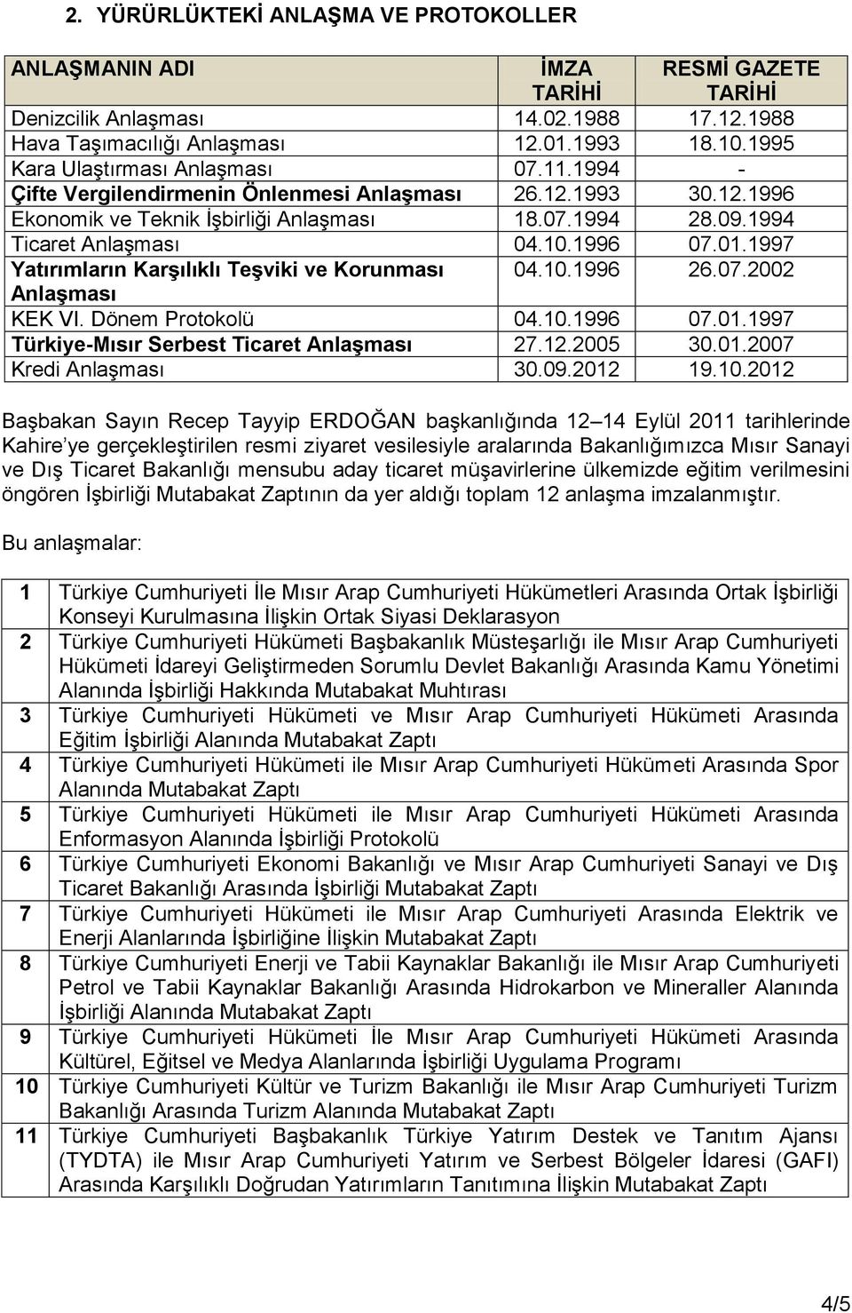 1996 07.01.1997 Yatırımların Karşılıklı Teşviki ve Korunması 04.10.1996 26.07.2002 Anlaşması KEK VI. Dönem Protokolü 04.10.1996 07.01.1997 Türkiye-Mısır Serbest Ticaret Anlaşması 27.12.2005 30.01.2007 Kredi Anlaşması 30.