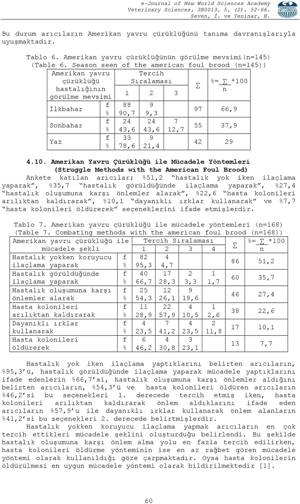 37,9 Yaz f 33 9 % 78,6 21,4 42 29 4.10.