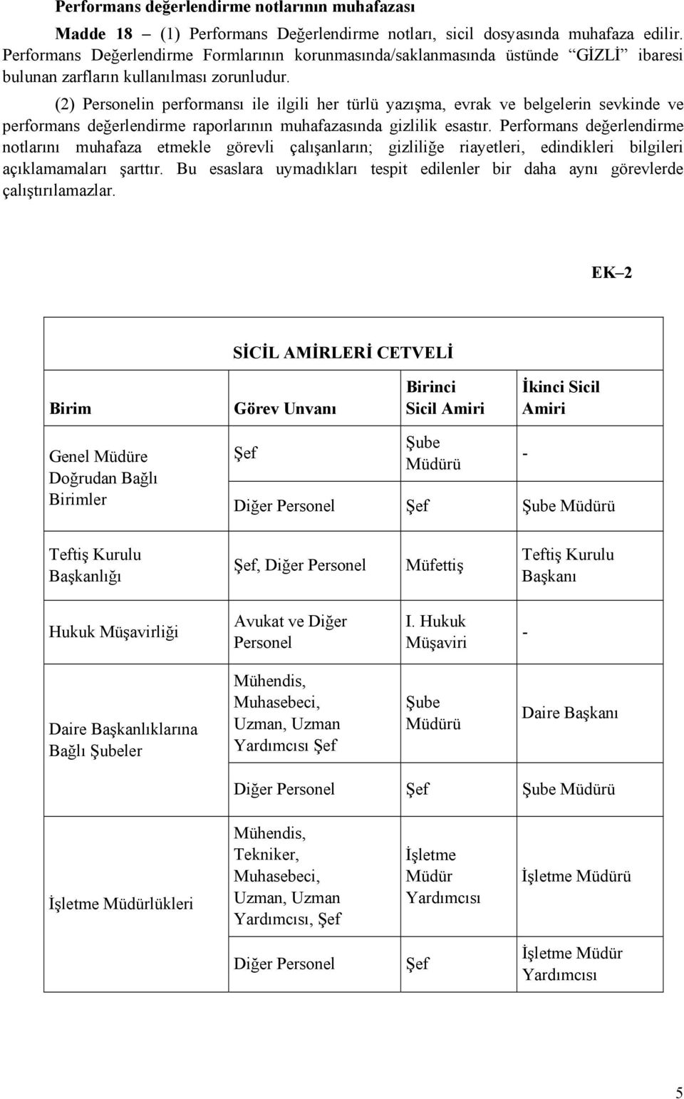 (2) Personelin performansı ile ilgili her türlü yazışma, evrak ve belgelerin sevkinde ve performans değerlendirme raporlarının muhafazasında gizlilik esastır.