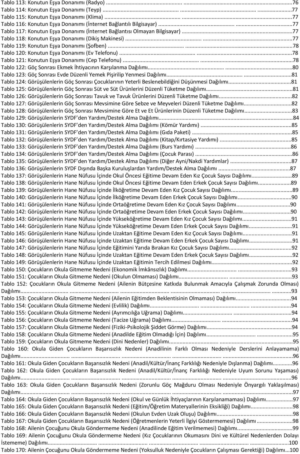 ..77 Tablo 118: Konutun Eşya Donanımı (Dikiş Makinesi)......77 Tablo 119: Konutun Eşya Donanımı (Şofben)......78 Tablo 120: Konutun Eşya Donanımı (Ev Telefonu).
