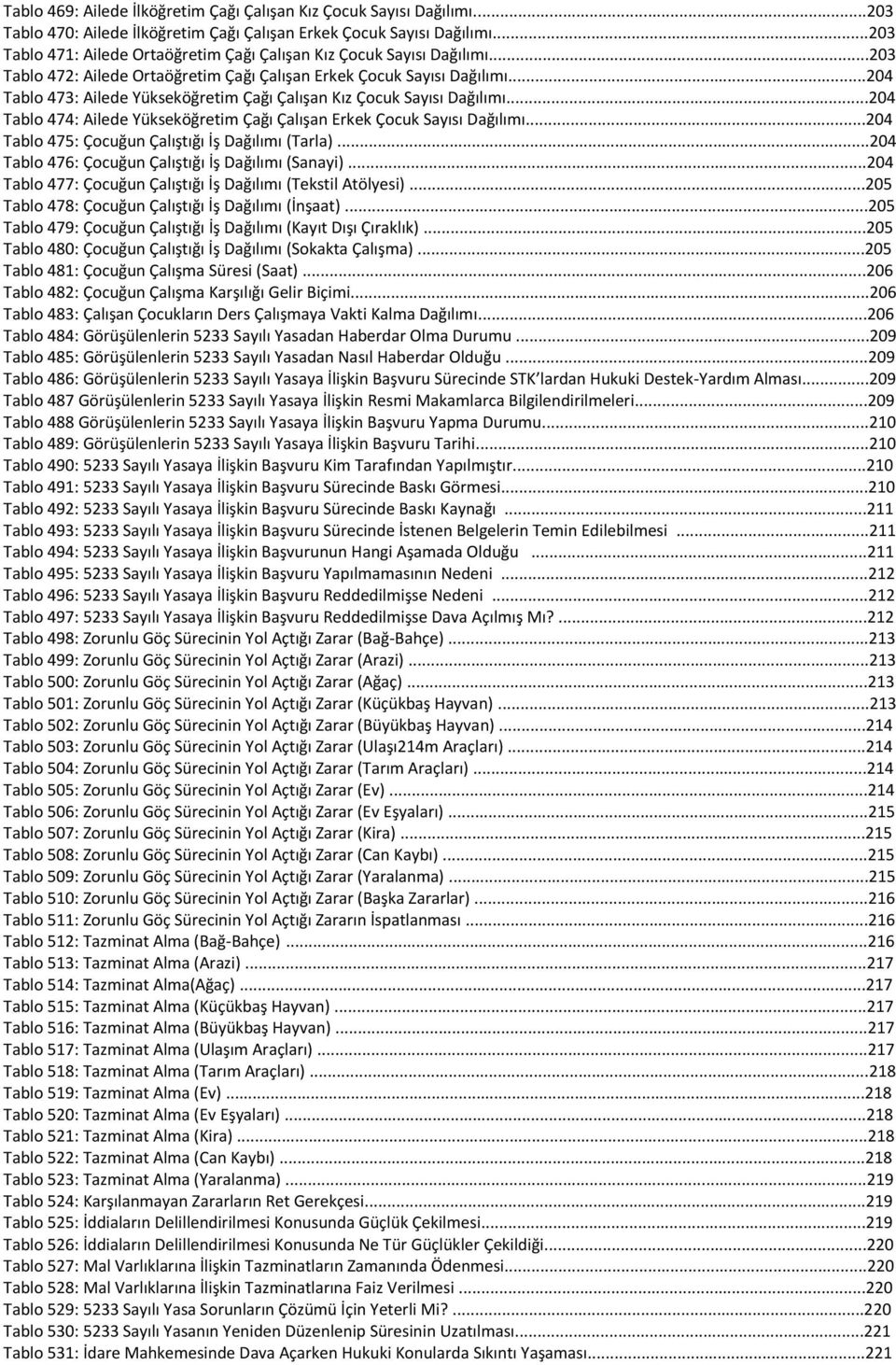 ..204 Tablo 473: Ailede Yükseköğretim Çağı Çalışan Kız Çocuk Sayısı Dağılımı...204 Tablo 474: Ailede Yükseköğretim Çağı Çalışan Erkek Çocuk Sayısı Dağılımı.