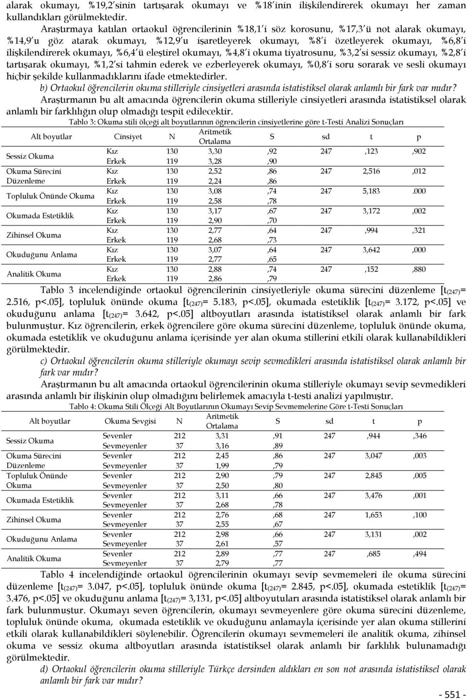 ilişkilendirerek okumayı, %6,4 ü eleştirel okumayı, %4,8 i okuma tiyatrosunu, %3,2 si sessiz okumayı, %2,8 i tartışarak okumayı, %1,2 si tahmin ederek ve ezberleyerek okumayı, %0,8 i soru sorarak ve