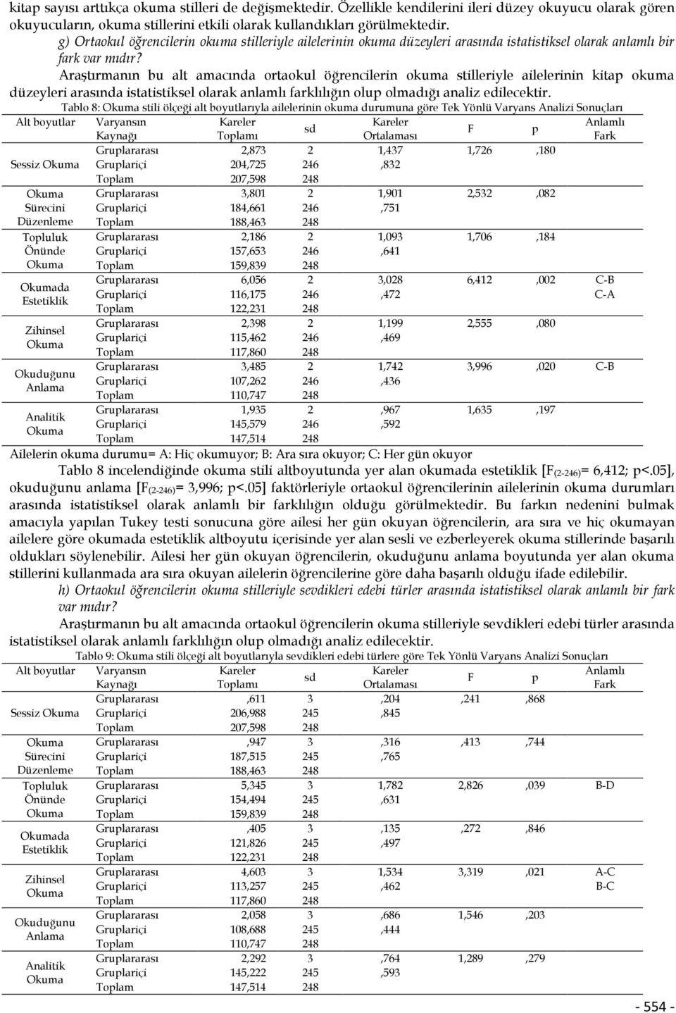 Araştırmanın bu alt amacında ortaokul öğrencilerin okuma stilleriyle ailelerinin kitap okuma düzeyleri arasında istatistiksel olarak anlamlı farklılığın olup olmadığı analiz edilecektir.