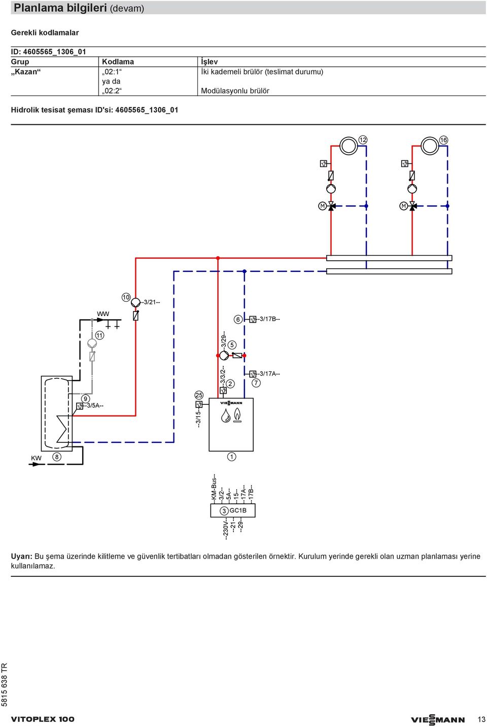 KW 8 GCB --0V-- ---- --9-- --K-Bus-- --/-- --5A-- --5-- --7A-- --7B-- Uyarı: Bu şema üzerinde kilitleme günlik