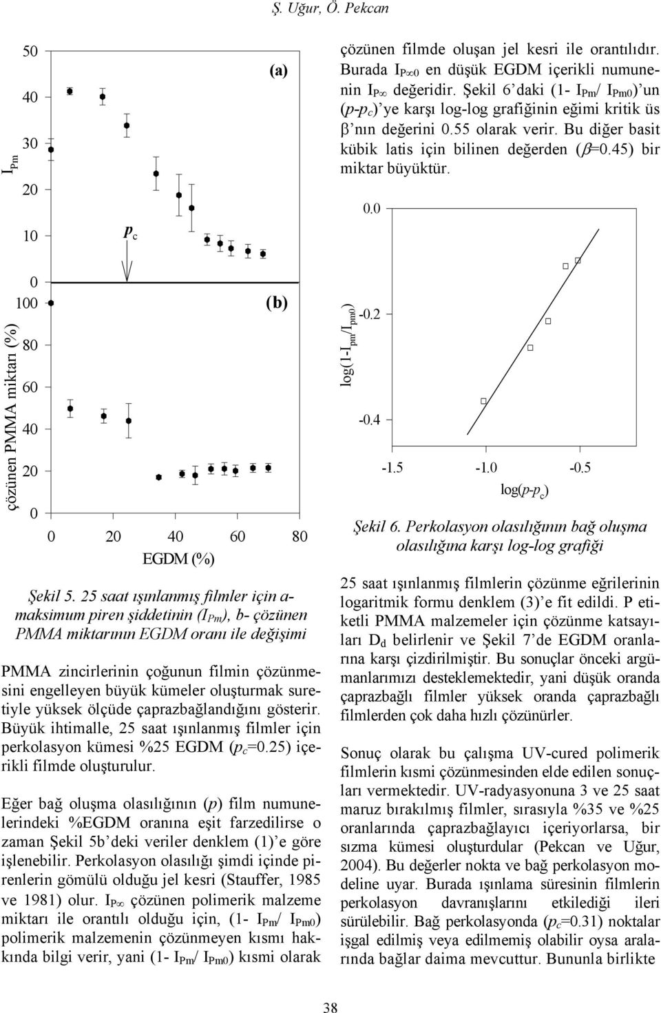 . çözünen PMMA miktarı (% 1 8 6 4 2 (b (b 2 4 6 8 EGDM (% Şekil 5.