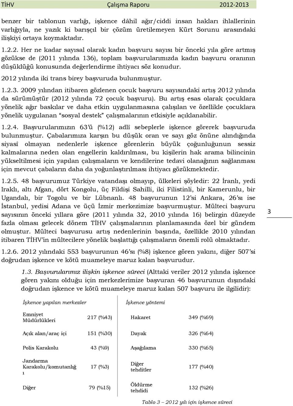 ihtiyacı söz konudur. 2012 yılında iki trans birey başvuruda bulunmuştur. 1.2.3.