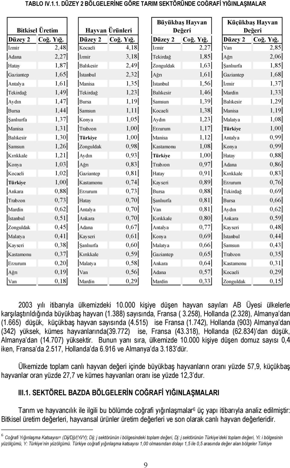 İzmir 2,48 Kocaeli 4,18 İzmir 2,27 Van 2,85 Adana 2,27 İzmir 3,18 Tekirdağ 1,85 Ağrı 2,06 Hatay 1,87 Balıkesir 2,49 Zonguldak 1,63 Şanlıurfa 1,85 Gaziantep 1,65 İstanbul 2,32 Ağrı 1,61 Gaziantep 1,68