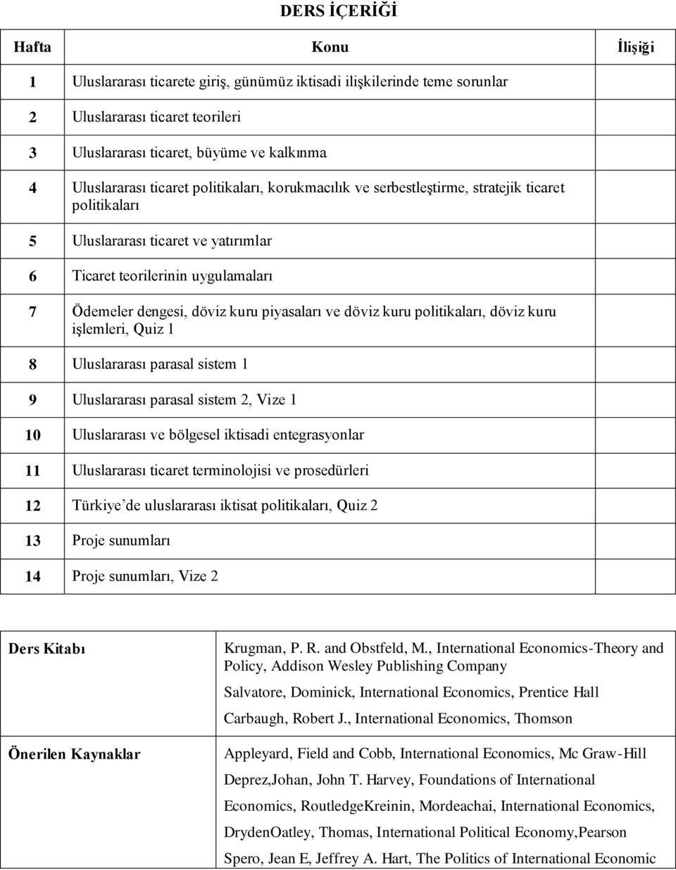 piyasaları ve döviz kuru politikaları, döviz kuru işlemleri, Quiz 1 8 Uluslararası parasal sistem 1 9 Uluslararası parasal sistem 2, Vize 1 10 Uluslararası ve bölgesel iktisadi entegrasyonlar 11