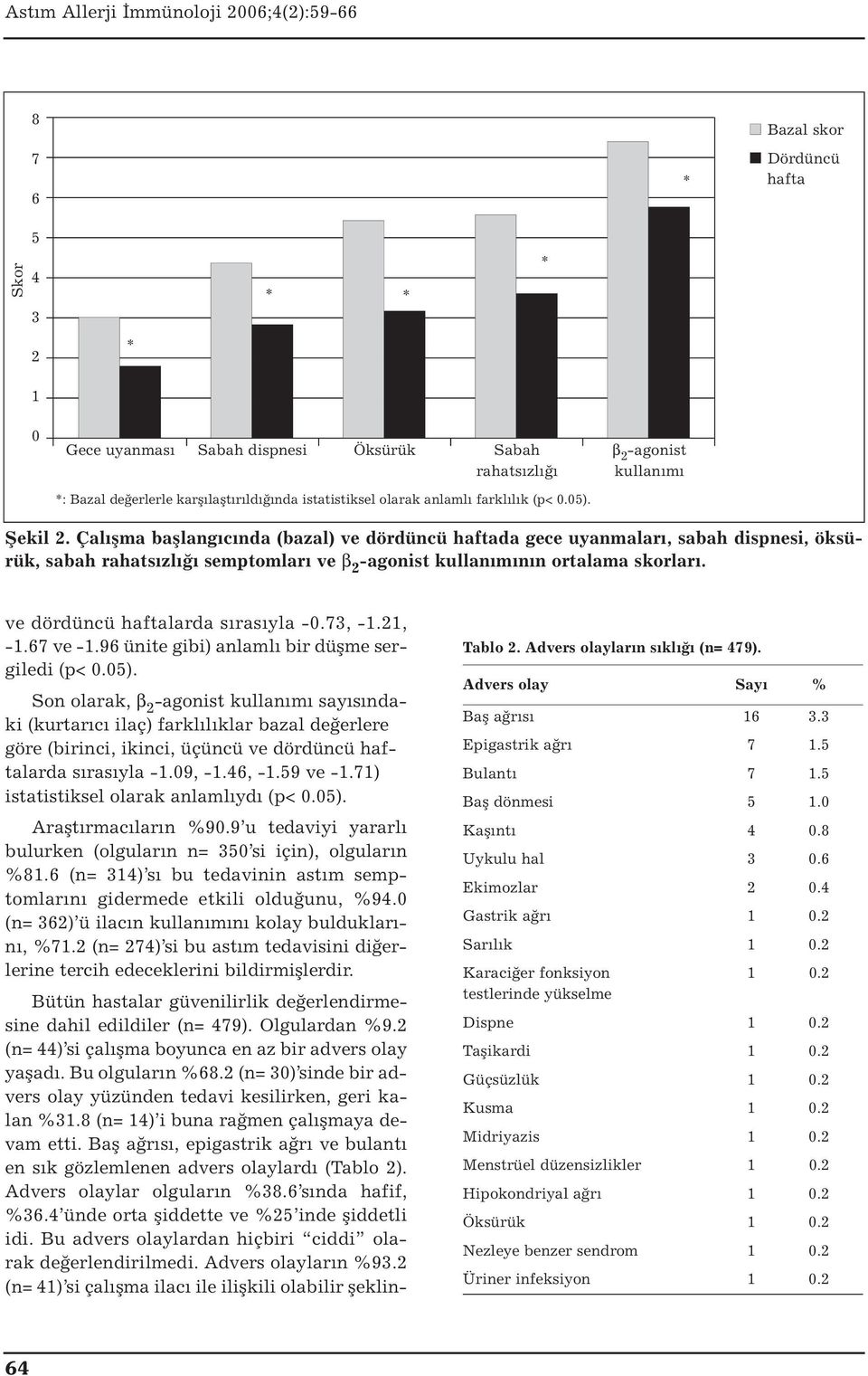 ve dördüncü larda sırasıyla -0.73, -1.21, -1.67 ve -1.96 ünite gibi) anlamlı bir düşme sergiledi (p< 0.05).