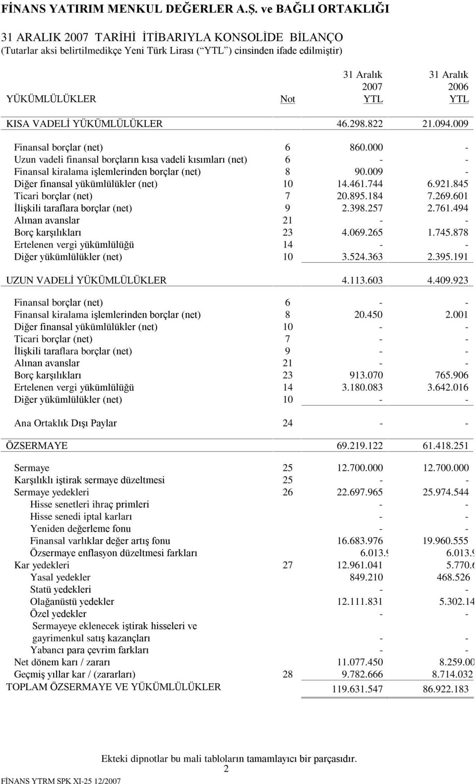 009 - Diðer finansal yükümlülükler (net) 10 14.461.744 6.921.845 Ticari borçlar (net) 7 20.895.184 7.269.601 Ýliºkili taraflara borçlar (net) 9 2.398.257 2.761.