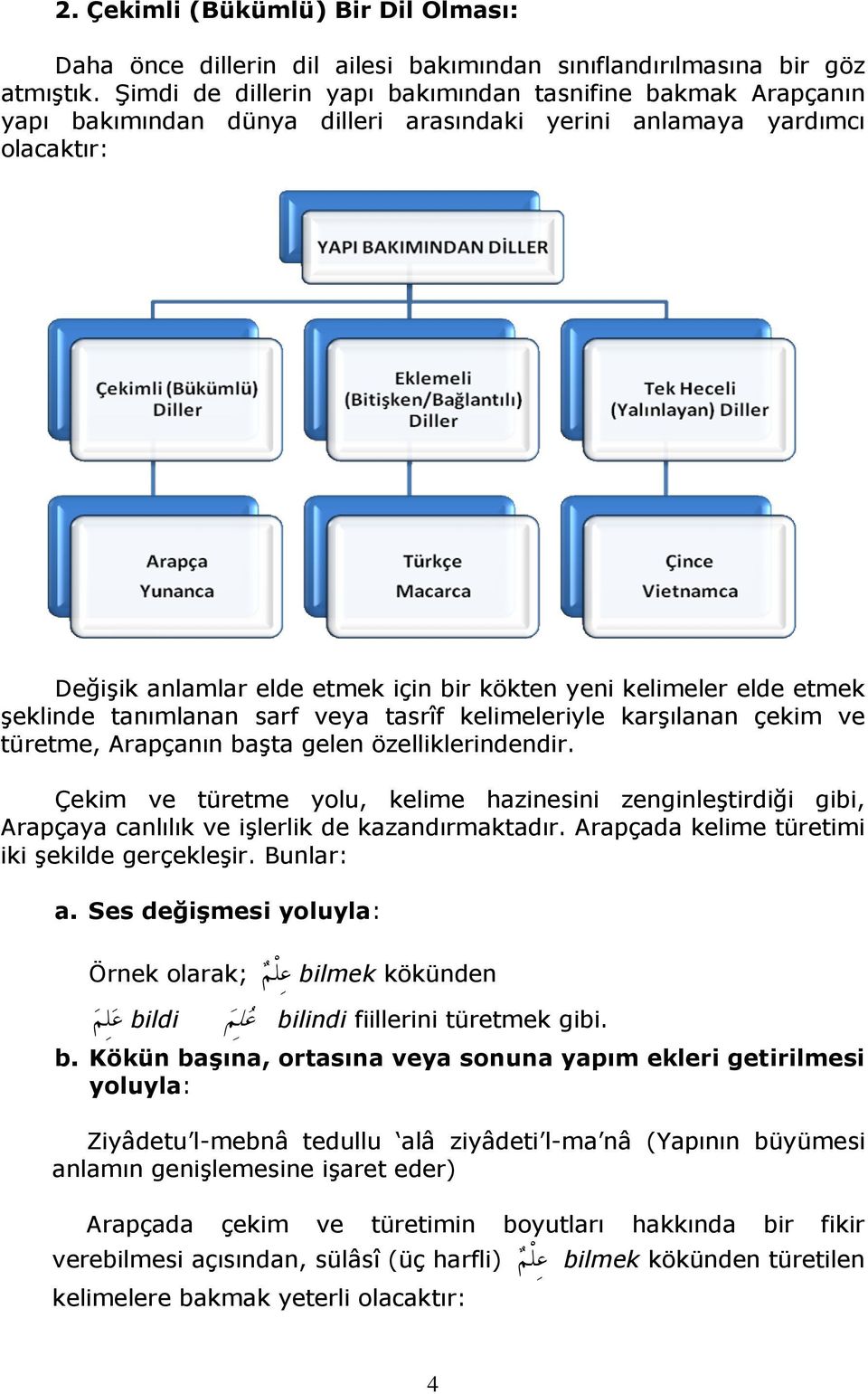 elde etmek şeklinde tanımlanan sarf veya tasrîf kelimeleriyle karşılanan çekim ve türetme, Arapçanın başta gelen özelliklerindendir.