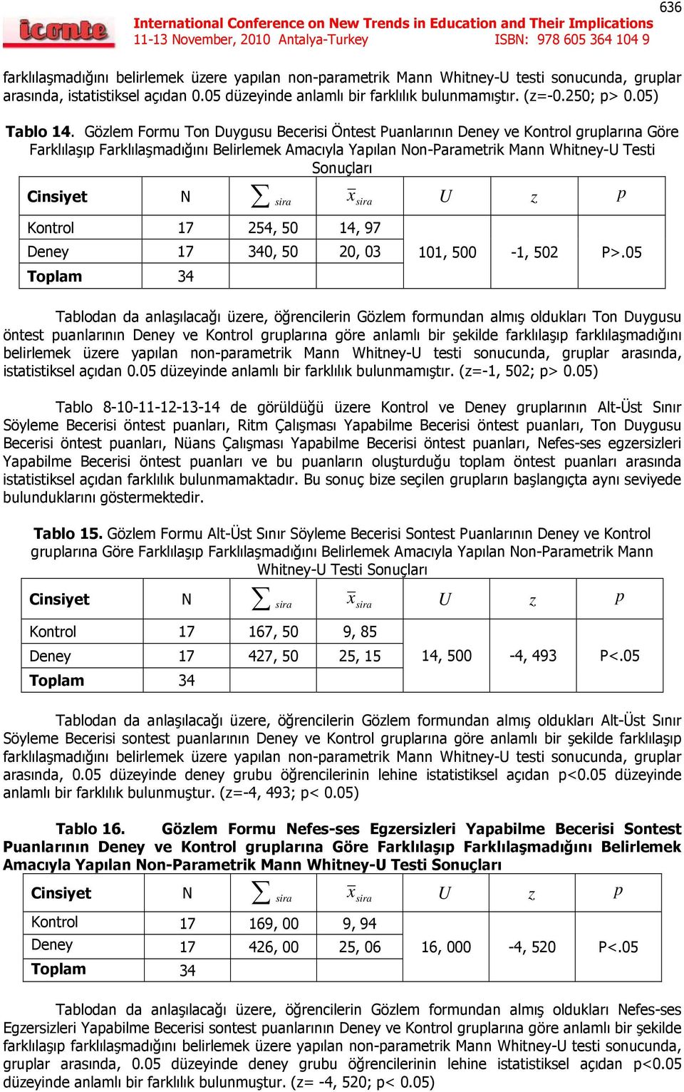 Gözlem Formu Ton Duygusu Becerisi Öntest Puanlarının Deney ve Kontrol gruplarına Göre Farklılaşıp Farklılaşmadığını Belirlemek Amacıyla Yapılan Non-Parametrik Mann Whitney-U Testi Sonuçları Kontrol