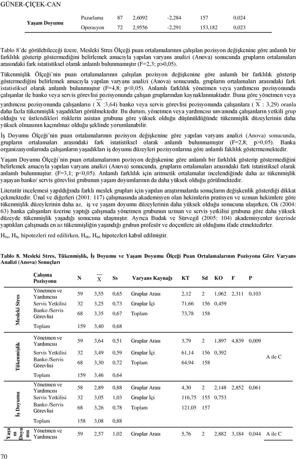 ortalamaları arasındaki fark istatistiksel olarak anlamlı bulunmamıştır (F=2,3; p>0,05).