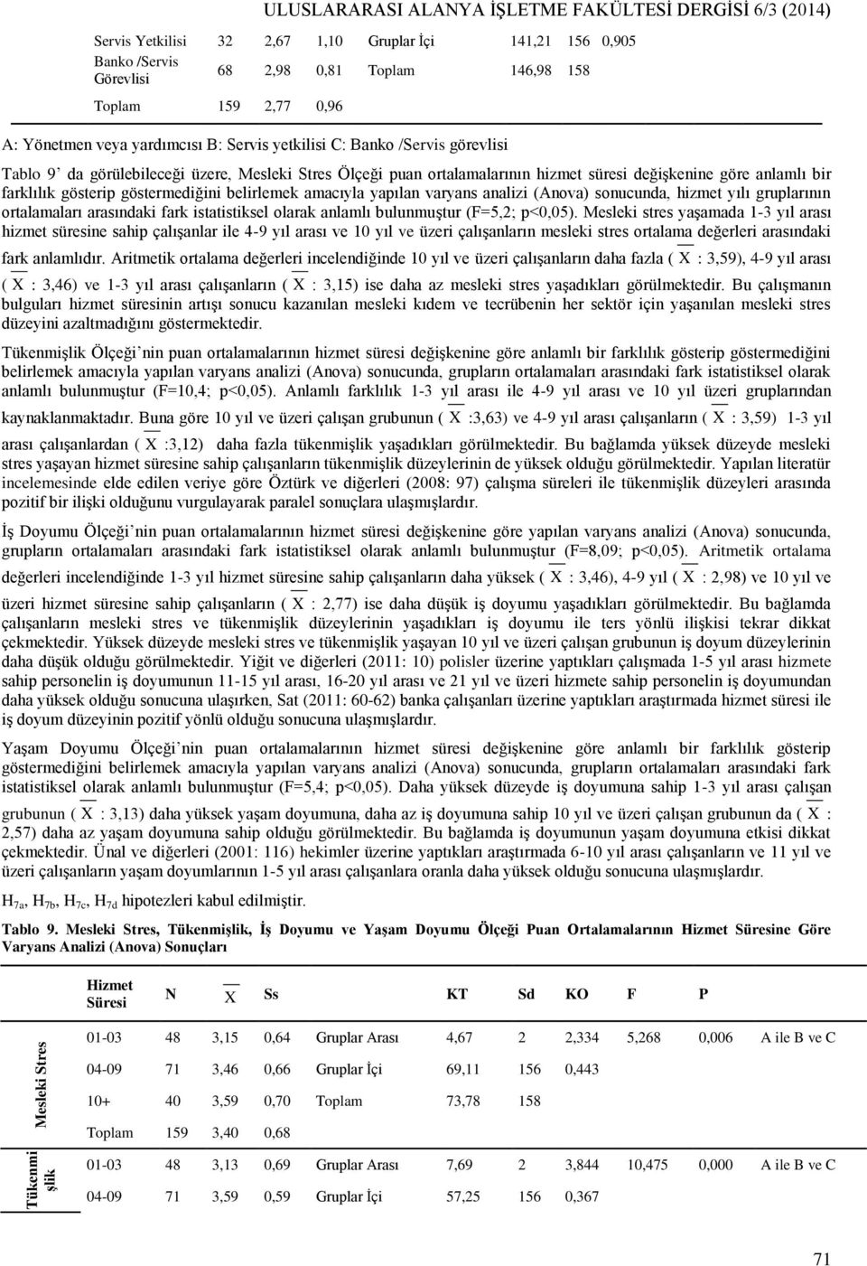 göre anlamlı bir farklılık gösterip göstermediğini belirlemek amacıyla yapılan varyans analizi (Anova) sonucunda, hizmet yılı gruplarının ortalamaları arasındaki fark istatistiksel olarak anlamlı