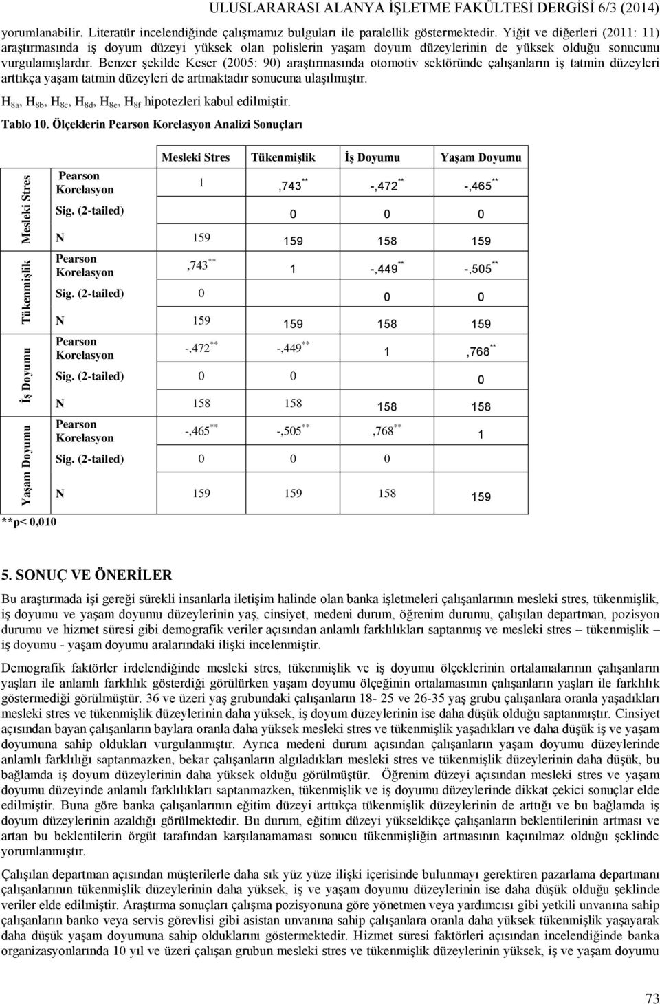 Benzer şekilde Keser (2005: 90) araştırmasında otomotiv sektöründe çalışanların iş tatmin düzeyleri arttıkça yaşam tatmin düzeyleri de artmaktadır sonucuna ulaşılmıştır.