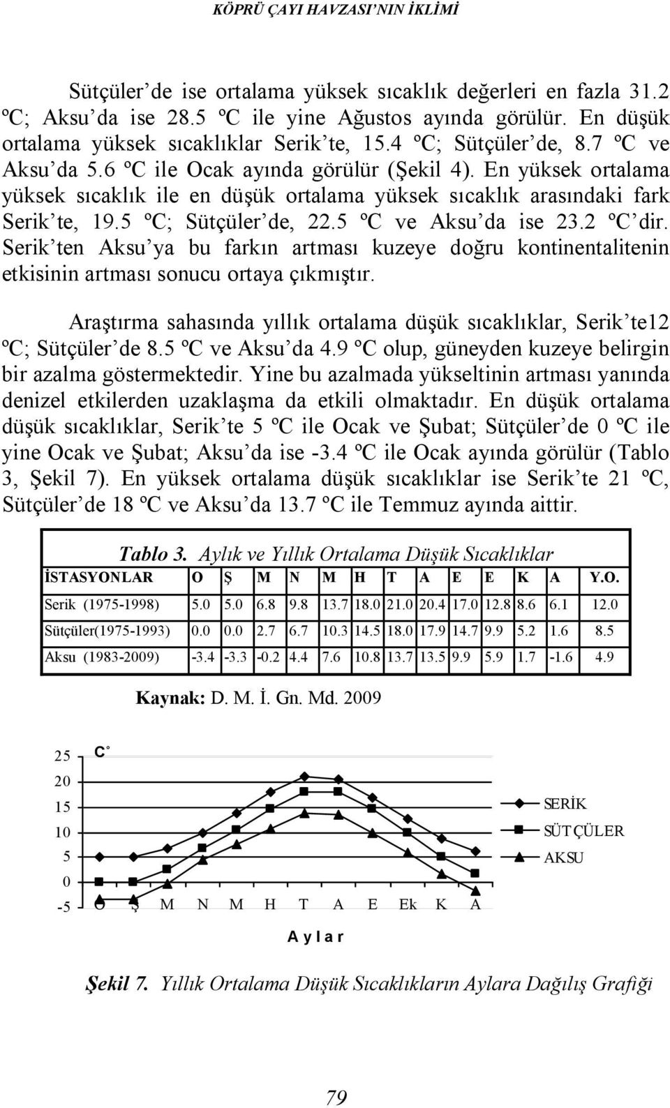 En yüksek ortalama yüksek sıcaklık ile en düşük ortalama yüksek sıcaklık arasındaki fark Serik te, 19.5 ºC; Sütçüler de, 22.5 ºC ve Aksu da ise 23.2 ºC dir.