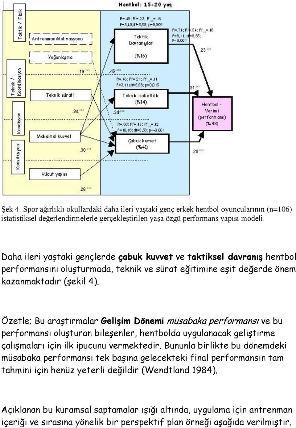 Özetle; Bu araştırmalar Gelişim Dönemi müsabaka performansı ve bu performansı oluşturan bileşenler, hentbolda uygulanacak geliştirme çalışmaları için ilk ipucunu vermektedir.