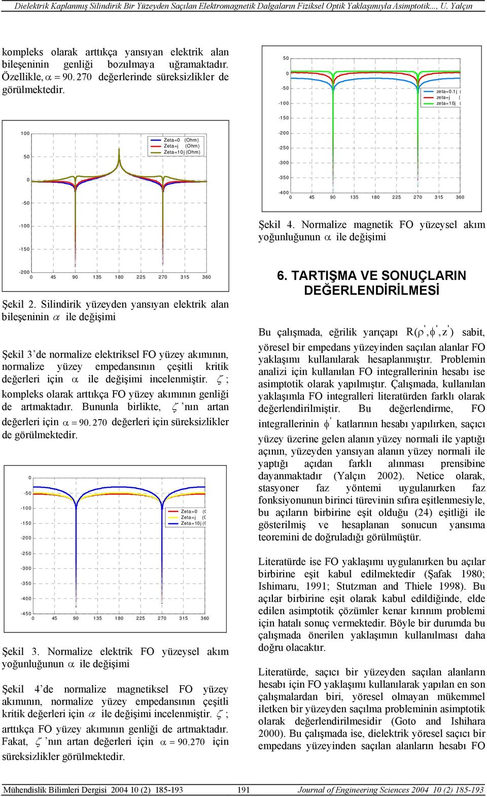 iindiik yüydn ynıyn ktik n bişninin α i dğişii Şki 3 d noi ktik FO yüy kıının, noi yüy pdnının çşiti kitik dği için α i dğişii incnişti. ζ ; kopk ok ttıkç FO yüy kıının gniği d tktdı.