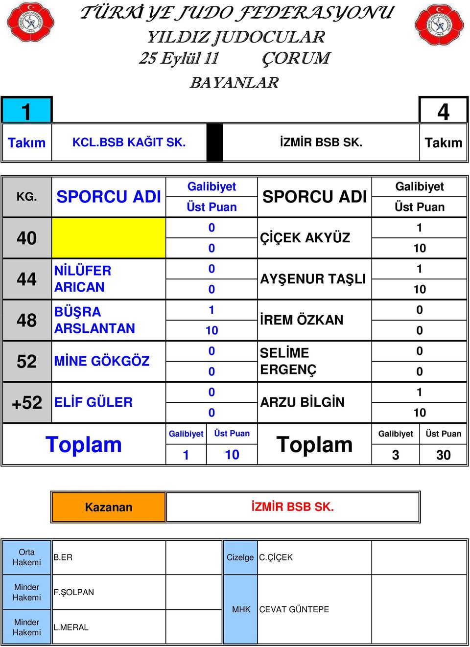 GÜLER ÇİÇEK AKYÜZ AYŞENUR TAŞLI İREM ÖZKAN SELİME ERGENÇ ARZU