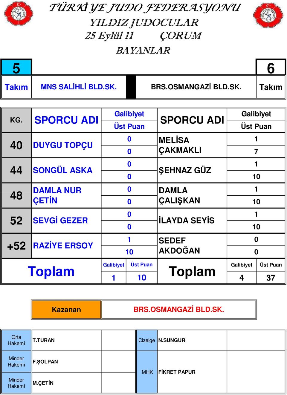 Takım 4 DUYGU TOPÇU 44 SONGÜL ASKA DAMLA NUR ÇETİN SEVGİ GEZER