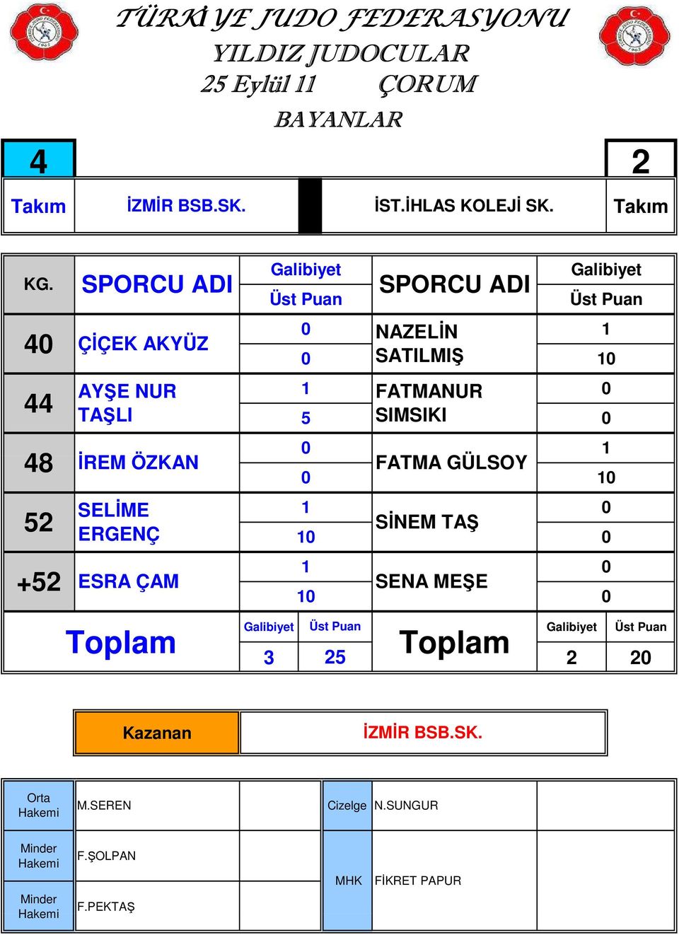 ERGENÇ ESRA ÇAM NAZELİN SATILMIŞ FATMANUR SIMSIKI FATMA