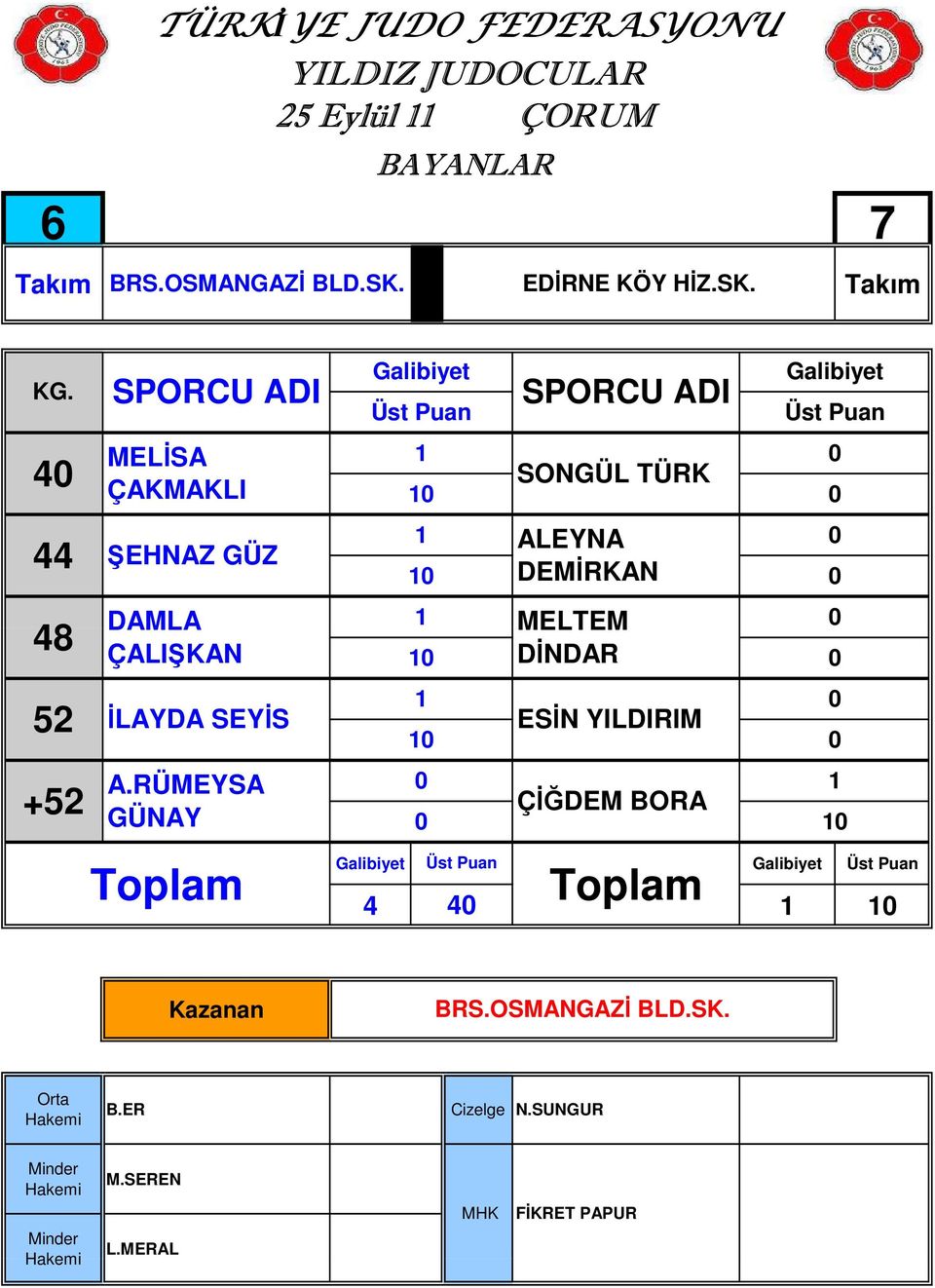 Takım 4 MELİSA ÇAKMAKLI 44 ŞEHNAZ GÜZ DAMLA ÇALIŞKAN İLAYDA