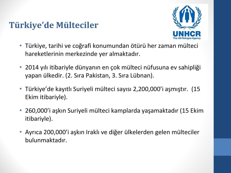 Sıra Lübnan). Türkiye de kayıtlı Suriyeli mülteci sayısı 2,200,000 i aşmıştır. (15 Ekim itibariyle).