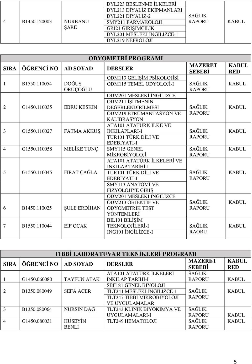 110035 EBRU KESKİN ODM113 GELİŞİM PSİKOLOJİSİ ODM115 TEMEL ODYOLOJİ-I ODM201 MESLEKİ İNGİLİZCE ODM211 İŞİTMENİN DEĞERLENDİRİLMESİ ODM219 ETRÜMANTASYON VE KALİBRASYON ATA101 ATATÜRK İLKE VE