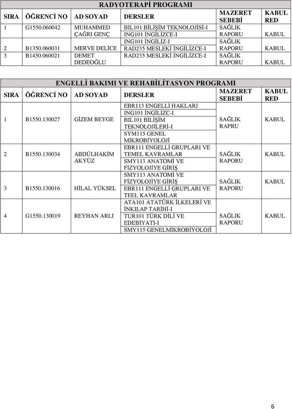 REHABİLİTASYON PROGRAMI 1 B1550.130027 GİZEM BEYGE 2 B1550.130034 ABDÜLHAKİM AKYÜZ 3 B1550.130016 HİLAL YÜKSEL 4 G1550.