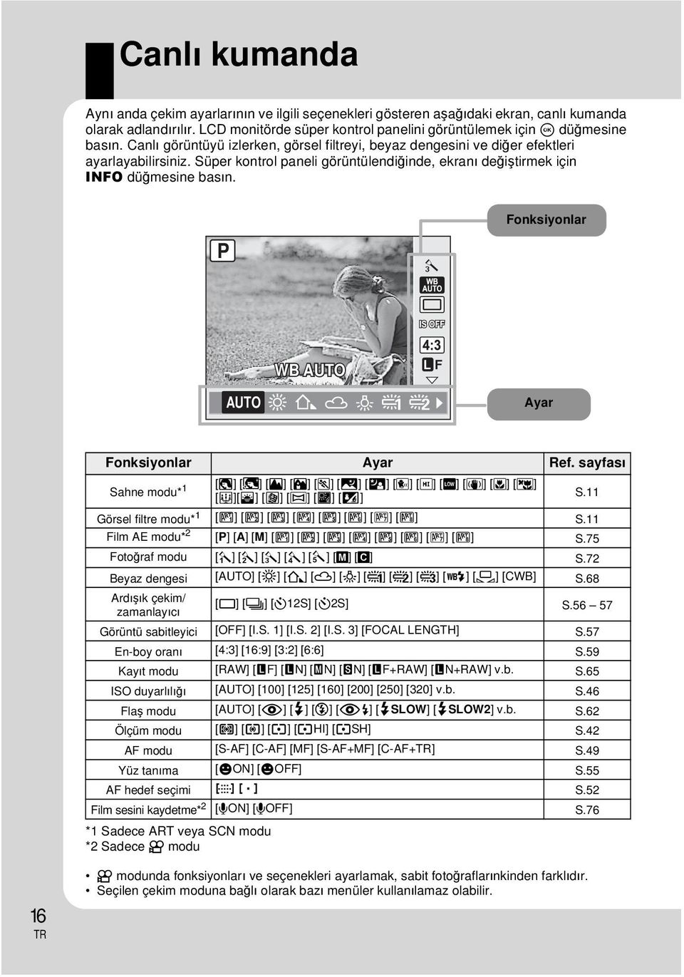 Fonksiyonlar P j WB AUTO L F AUTO 5 2 3 1 w x Ayar Fonksiyonlar Ayar Ref. sayfası Sahne modu* 1 [I] [e] [L] [K] [J] [G] [U] [G] [H] [I] [q] [J] [r] [&][*] [@] [s] [(] [g] S.