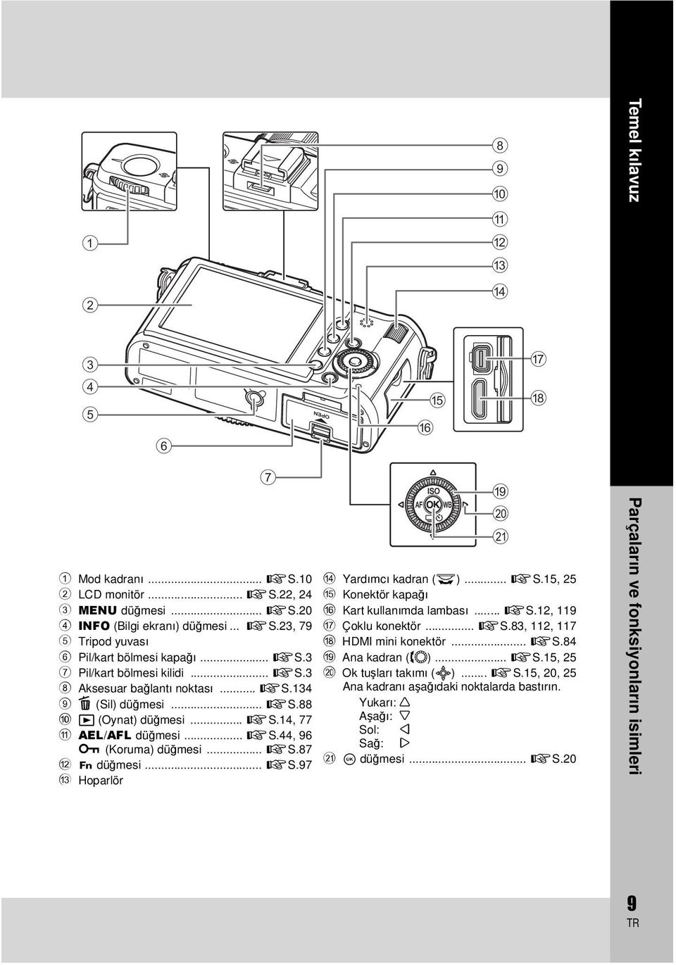 .. gs.97 c Hoparlör i j k d Yardımcı kadran (j)... gs.15, 25 e Konektör kapağı f Kart kullanımda lambası... gs.12, 119 g Çoklu konektör... gs.83, 112, 117 h HDMI mini konektör... gs.84 i Ana kadran (j).