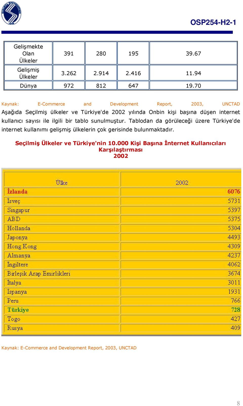 internet kullanıcı sayısı ile ilgili bir tablo sunulmuştur.