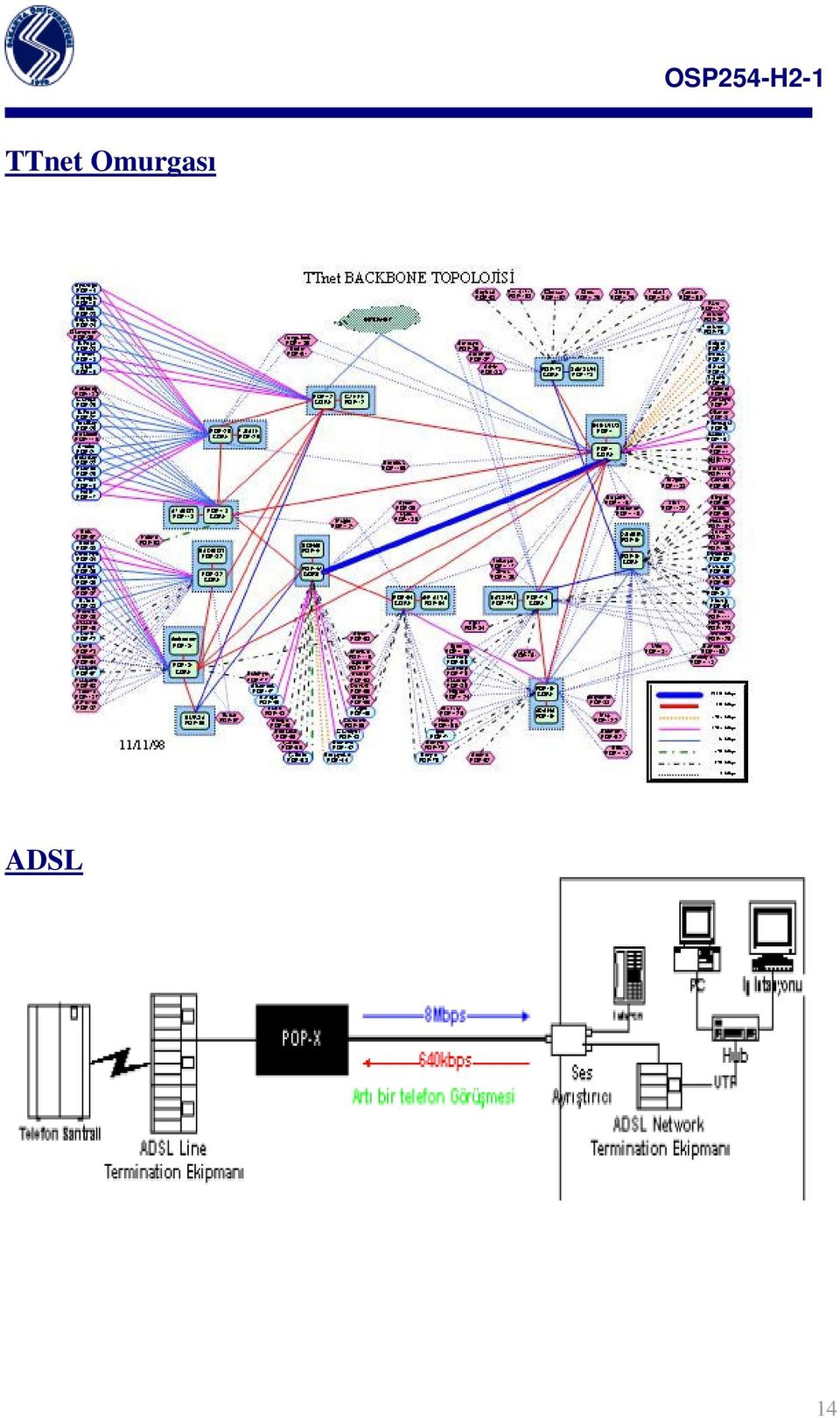 ADSL 14