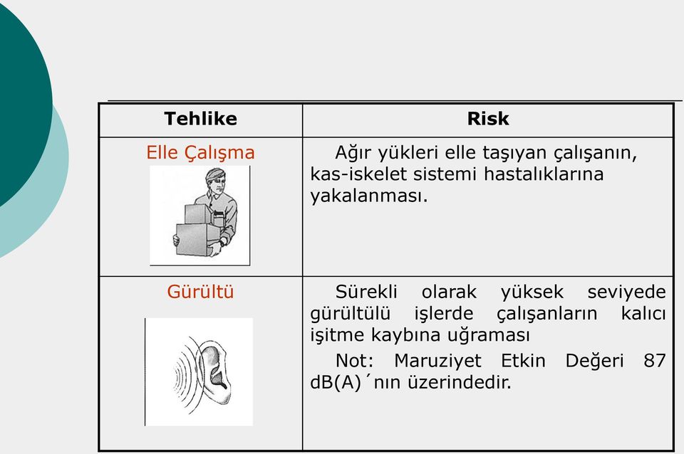 Gürültü Sürekli olarak yüksek seviyede gürültülü işlerde