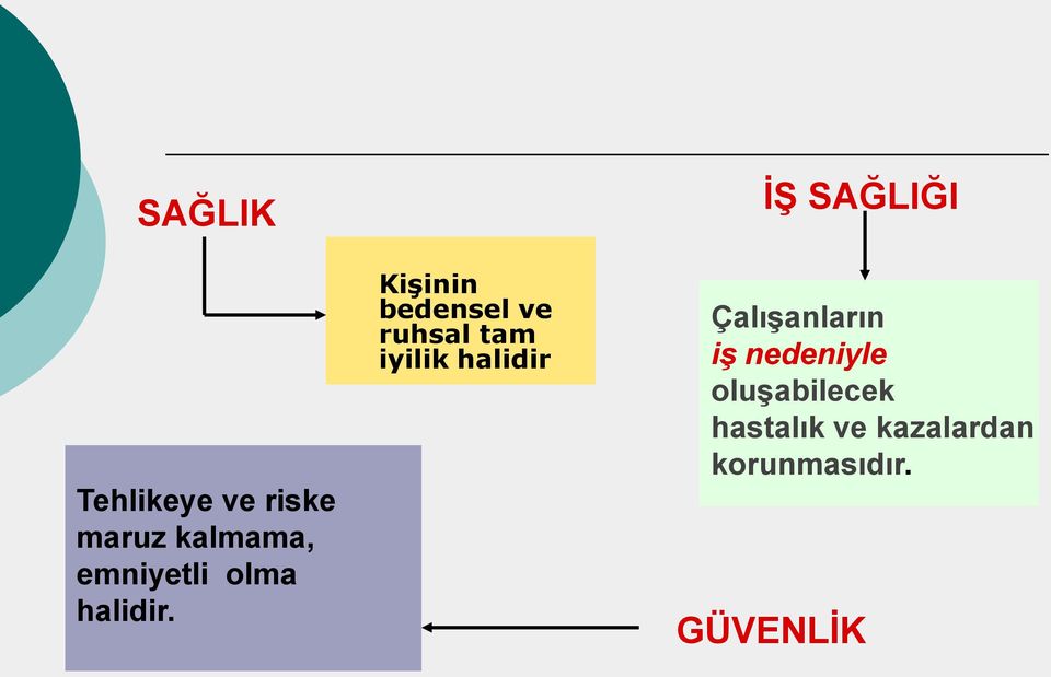 Kişinin bedensel ve ruhsal tam iyilik halidir İŞ