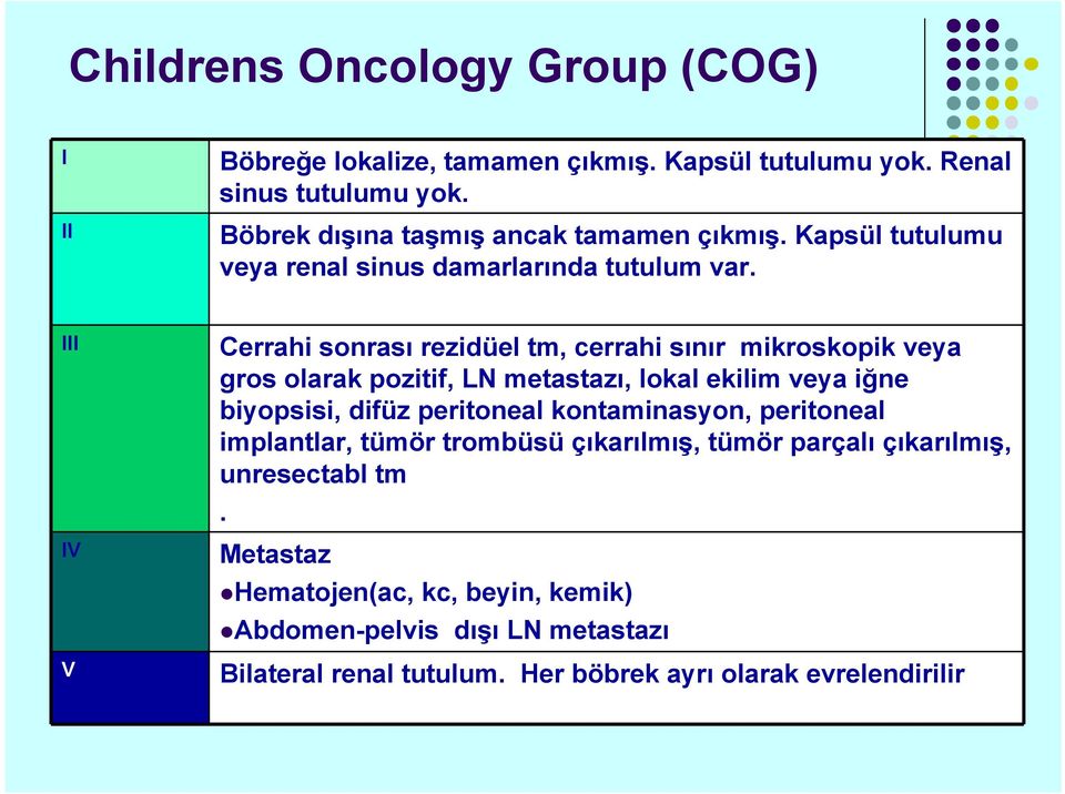 III IV V Cerrahi sonrası rezidüel tm, cerrahi sınır mikroskopik veya gros olarak pozitif, LN metastazı, lokal ekilim veya iğne biyopsisi, difüz peritoneal